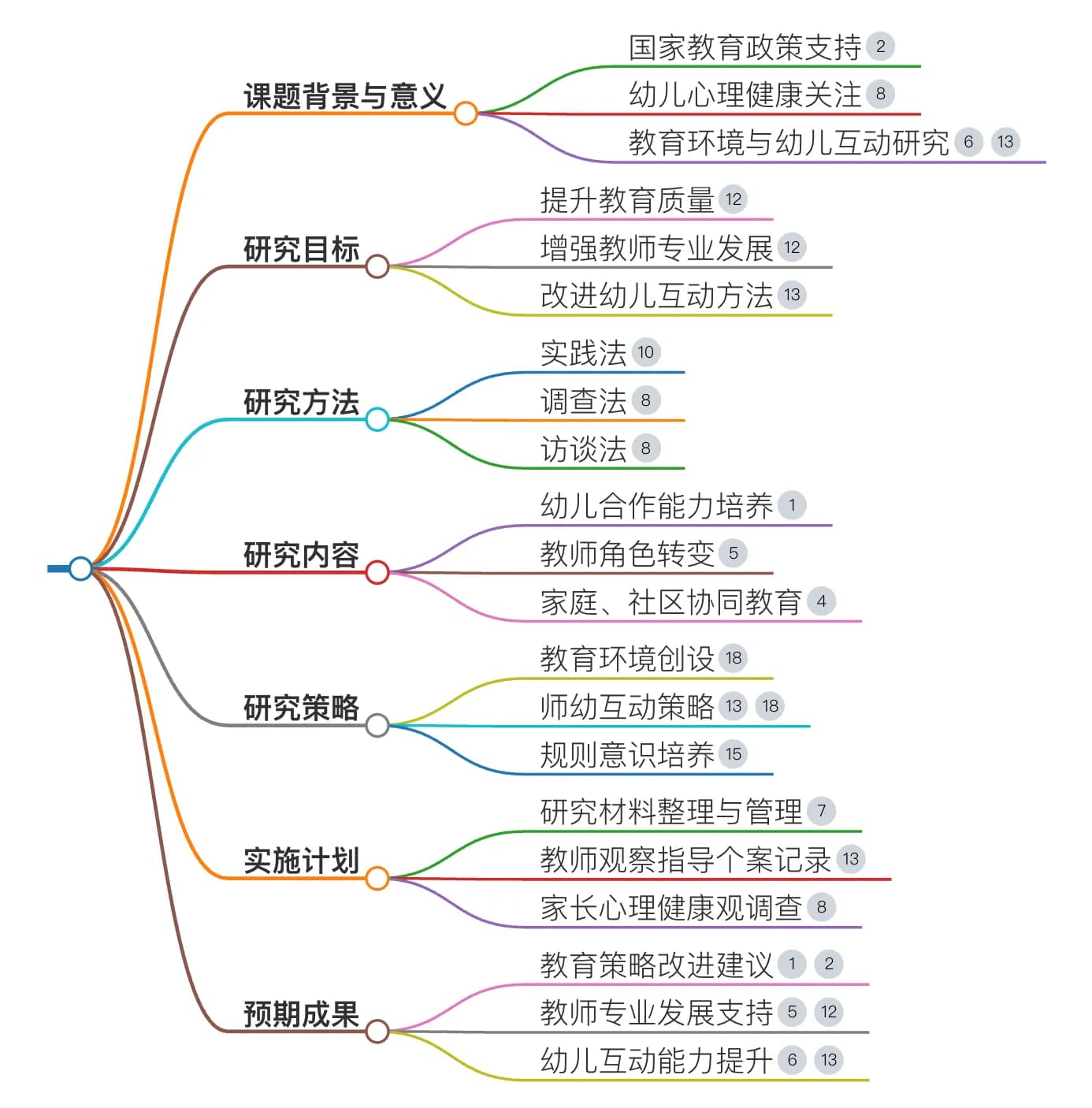 幼儿园课题开题报告